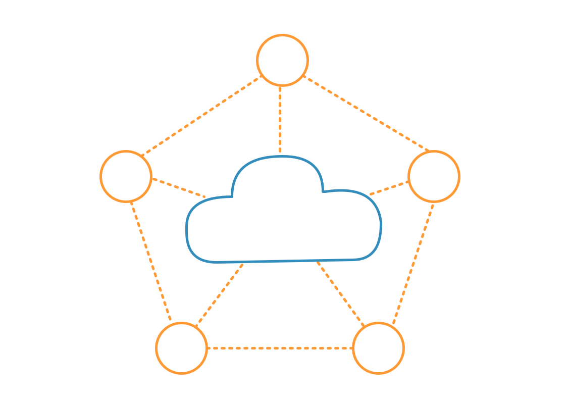 Akamai EdgeWorkers Toolkit